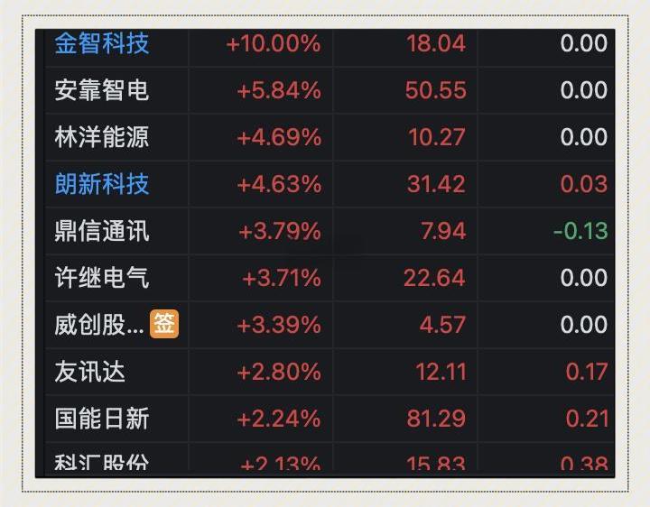 赛程｜休赛期合同市场升温，热度走高，管理层选择备受关注，球迷讨论提前升温