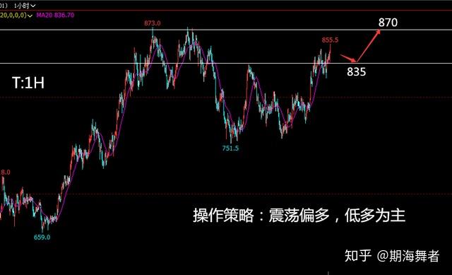 赛程｜北美硬地赛季进入预热，有了新看法，发球状态可能比结果更重要，体坛热度继续上扬