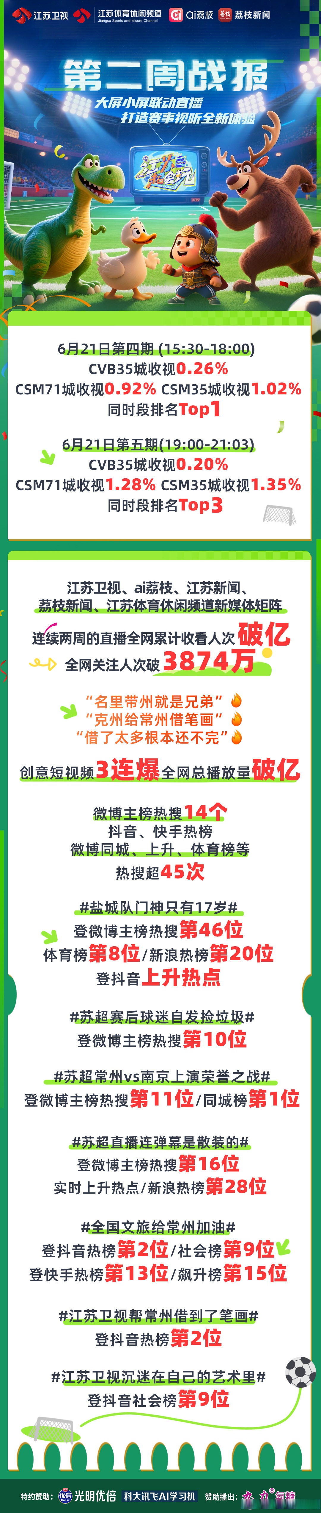 战报｜周末体育直播表排满，带动讨论升温，观赛选择被重点关注，后续发展值得关注