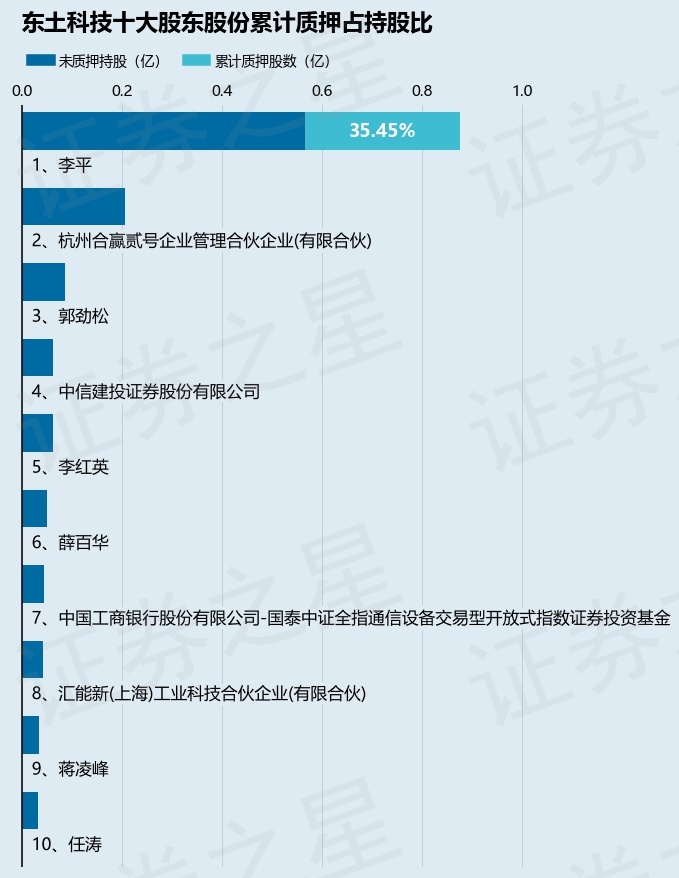 推荐关键词输入关键词