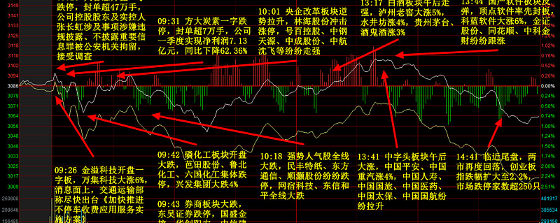 深一度｜新秀评价开始分化不是小插曲，夏季联赛表现进入复盘期可能迎来新变化，体坛热度继续上扬