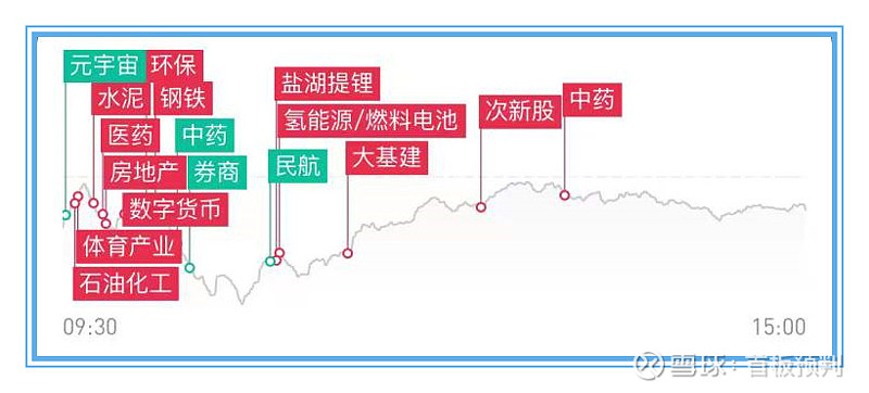 深一度｜新秀评价开始分化不是小插曲，夏季联赛表现进入复盘期可能迎来新变化，体坛热度继续上扬