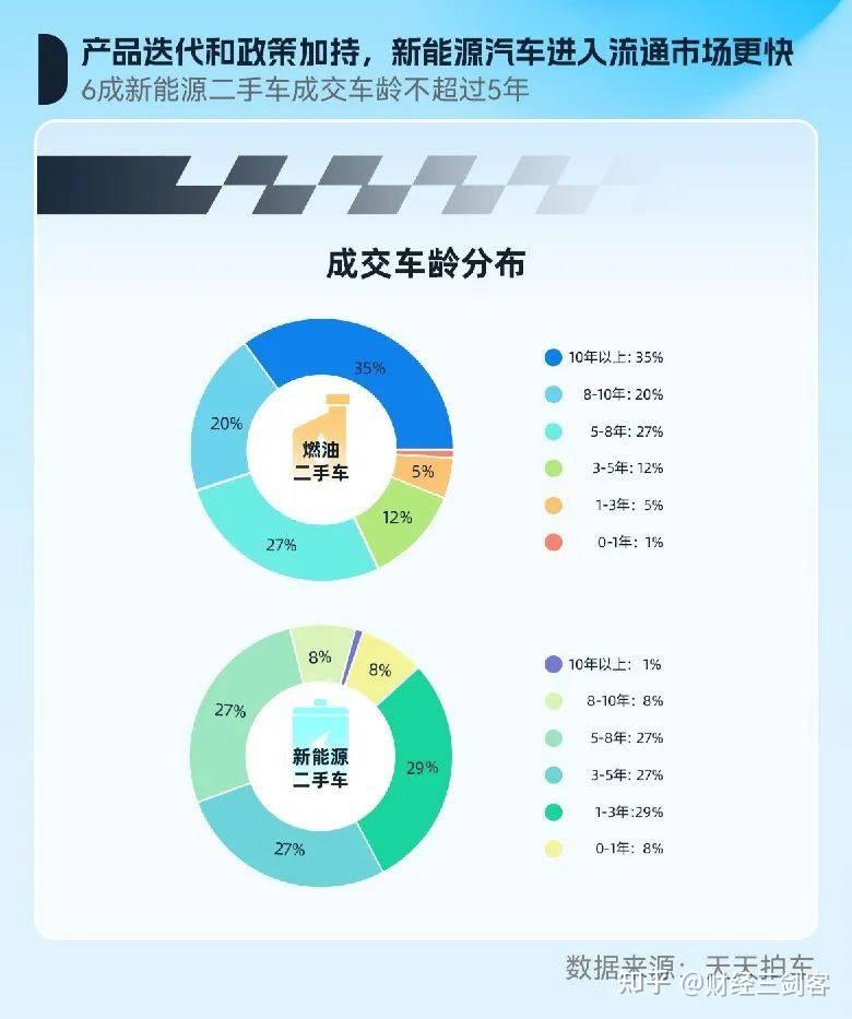 数据说｜暑期体育档多线升温，有了新看法，赛事消费可能比结果更重要