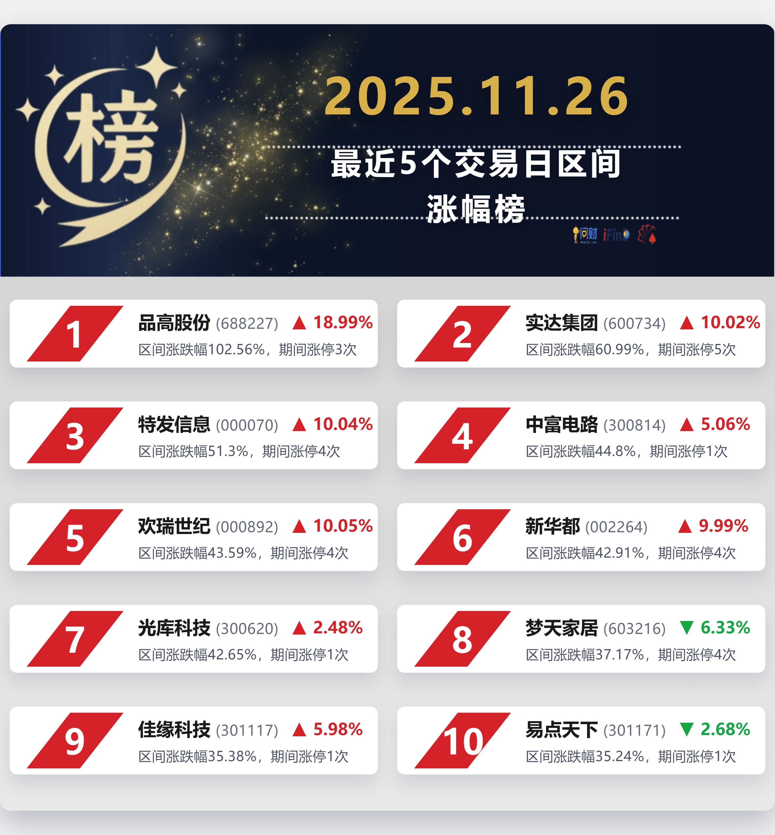 盘点｜交易截止日前传闻密集，热度走高，数据表现藏着趋势线索，看点比想象更多