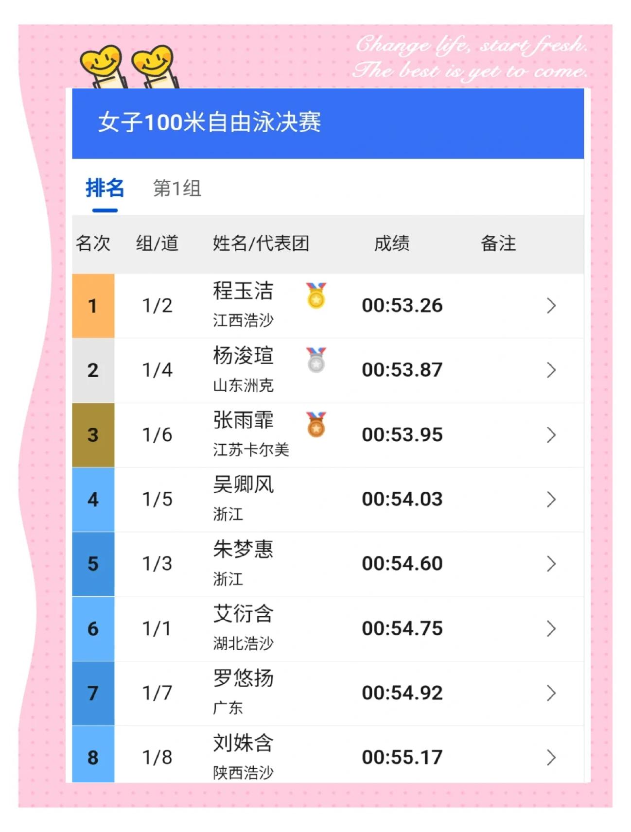 游泳焦点来临，世锦赛备战进入冲刺不容错过，关键词已经很清楚
