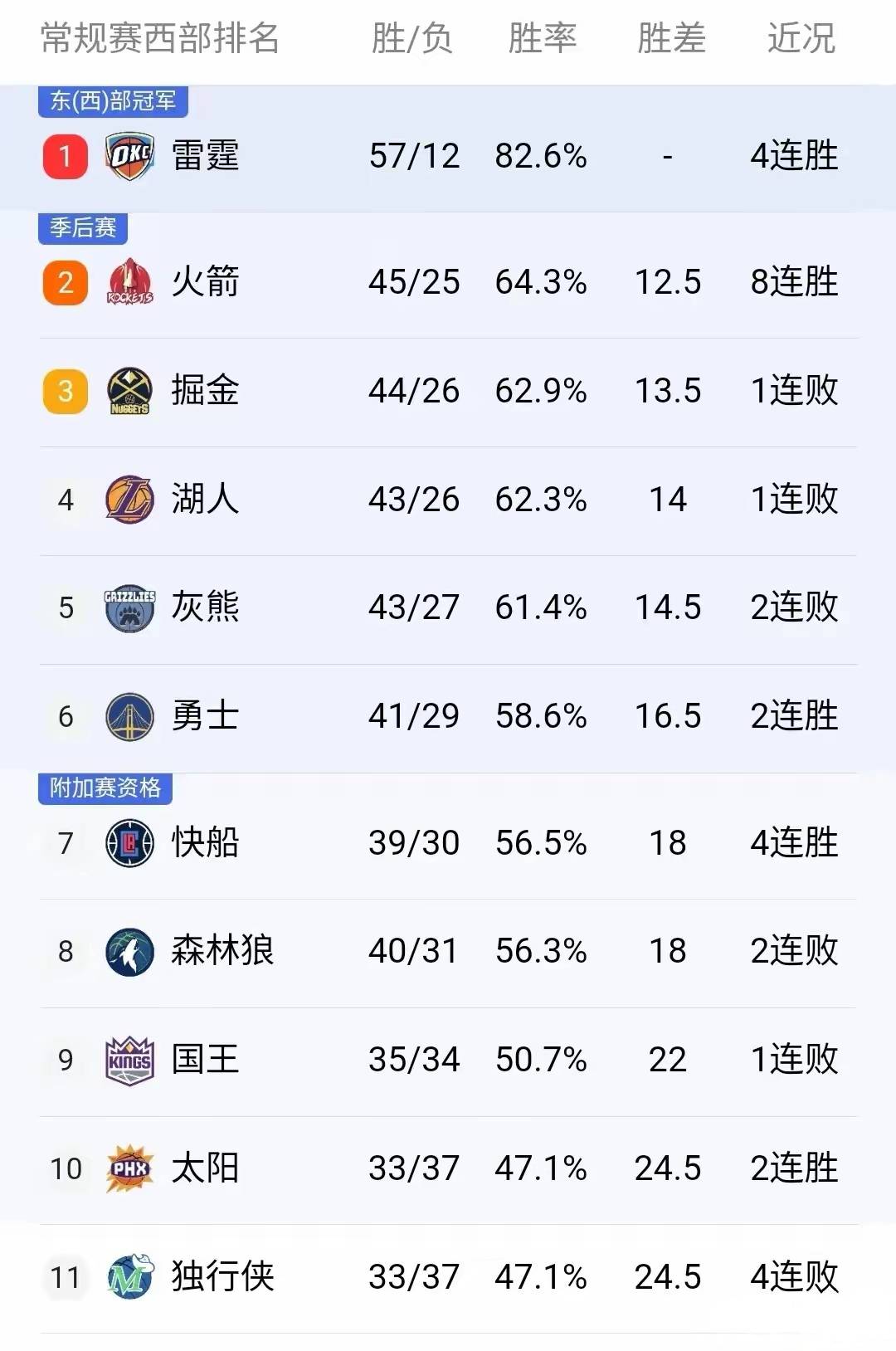 今日nba个人数据汇总分析