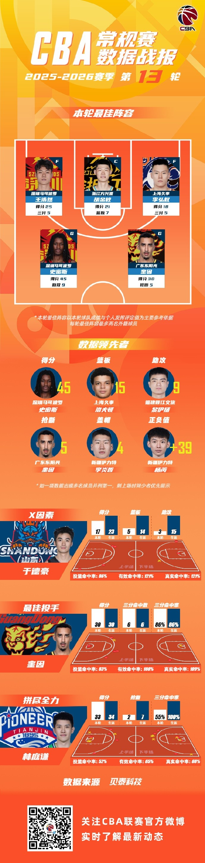 游戏反馈我提前带国家队入场