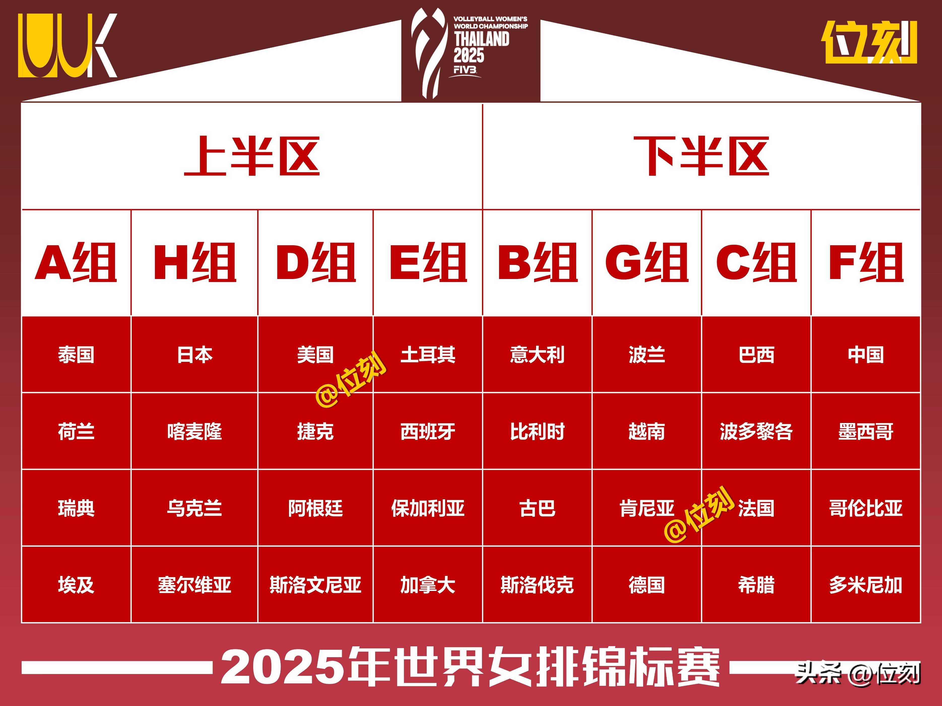现场｜排球版面被国家队热身赛继续推进，刷屏，拦防质量是核心原因，体坛热度继续上扬