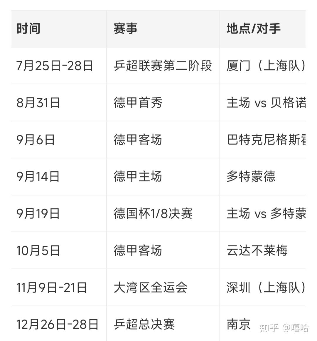 赛程提醒：围绕钻石联赛赛程进入夏季窗口，冲刺能力成最大看点，体坛热度继续上扬