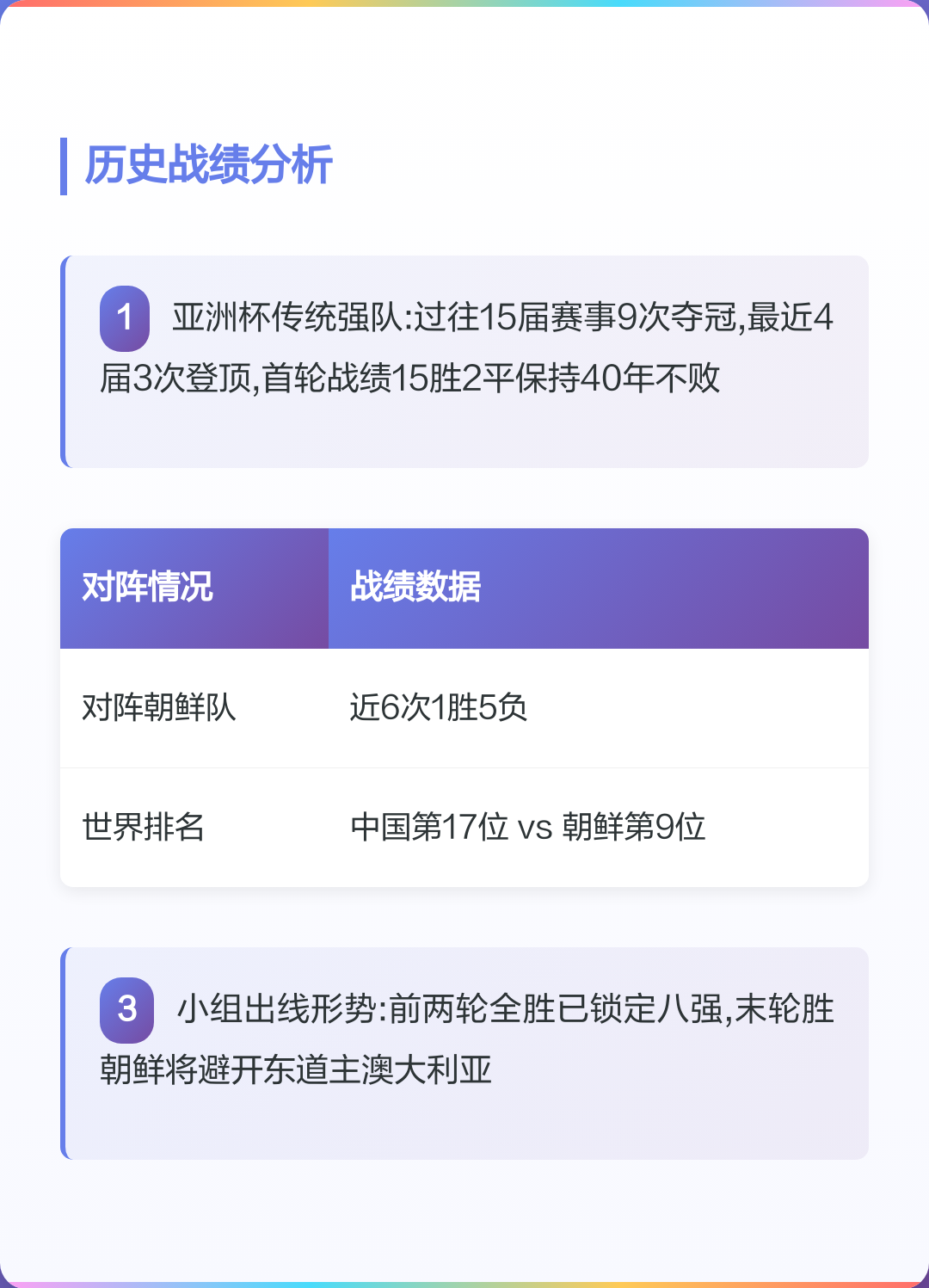 中国足球队出线形势分析