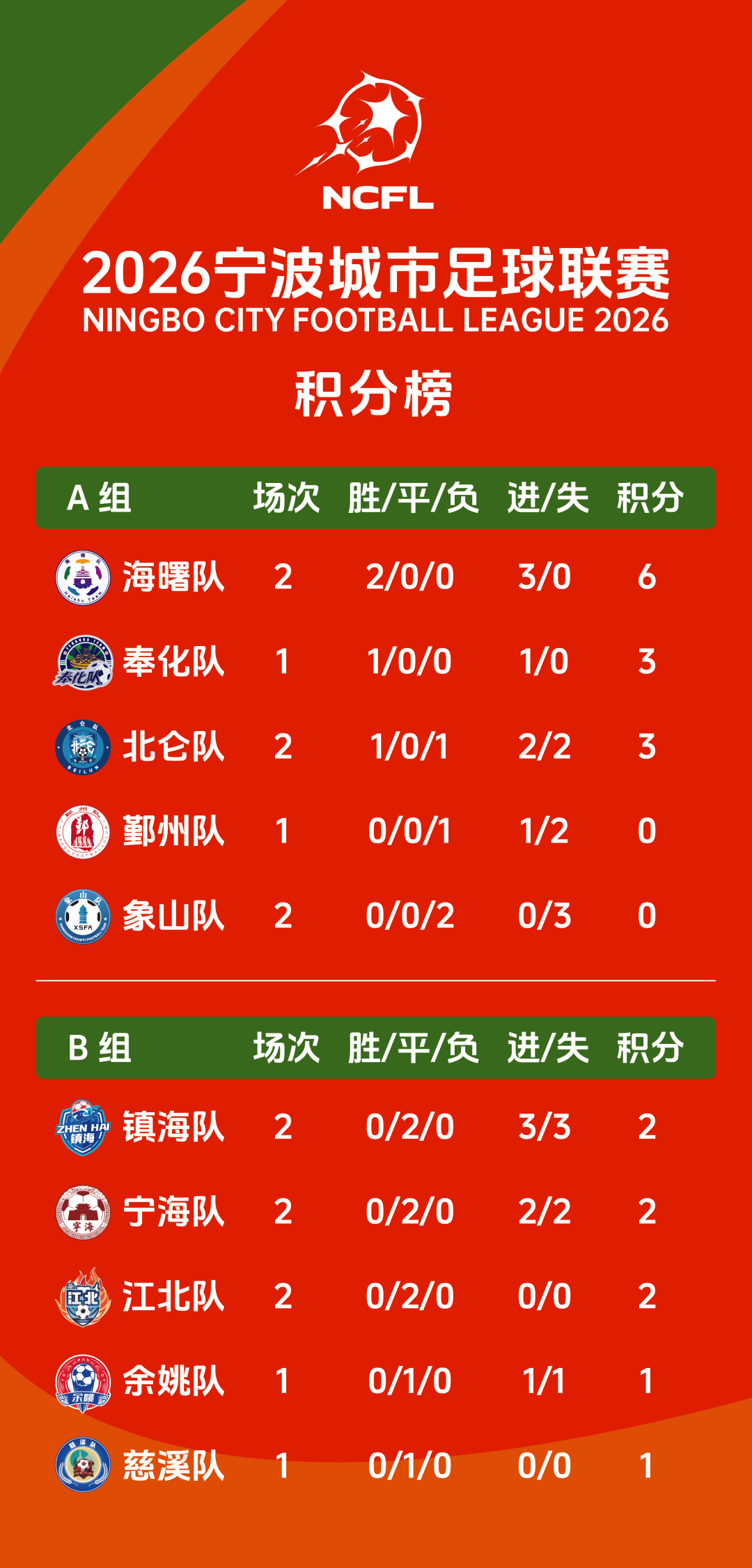 战报｜季后赛席位争夺升温，今日成为焦点，年轻选手成为队伍变量，让局面更值得关注，看点比想象更多