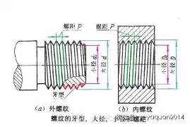 前瞻｜夏季联赛表现进入复盘期，热度走高，关键细节可能决定热度，后续发展值得关注