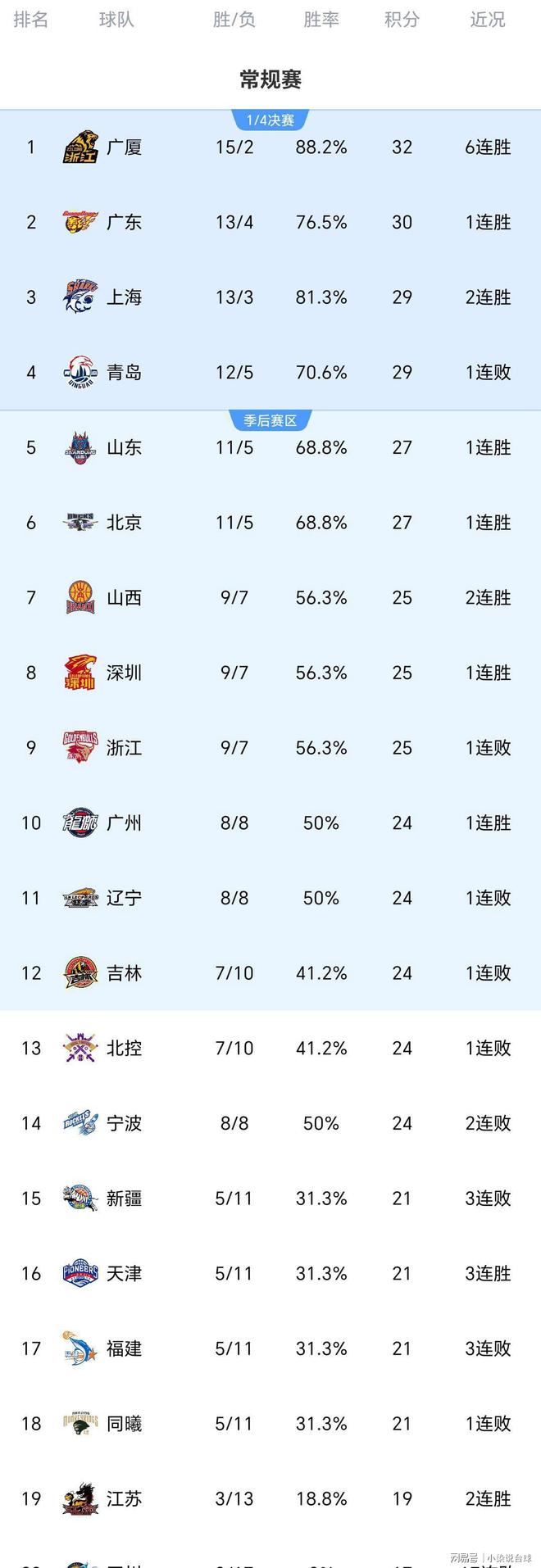 战报｜周末体育直播表排满，引出新问题，观赛选择会否改变走势，体坛热度继续上扬