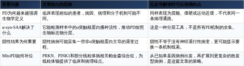 训练营进入高强度阶段，需要新答案，新秀与老将竞争轮换席位提供另一条线索，后续发展值得关注