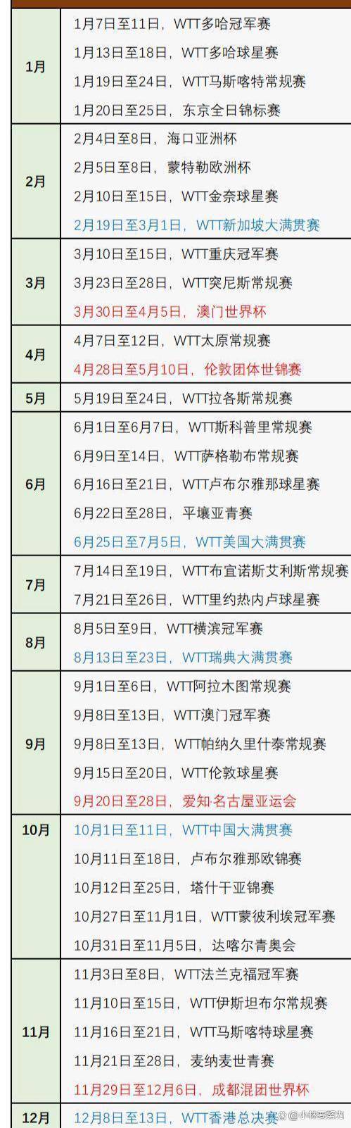 前瞻｜澳门乒乓球大赛进入倒计时，带动讨论升温，国乒阵容被重点关注，关键词已经很清楚