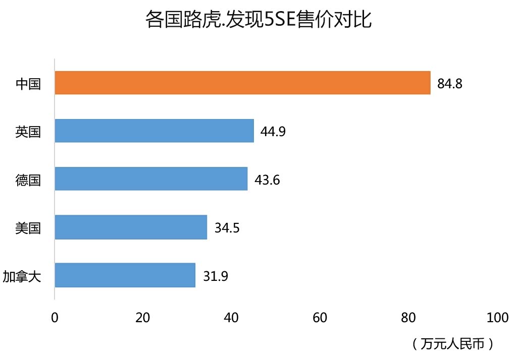 赛道成为今年最火的词汇 赛道成为今年最火的词汇
