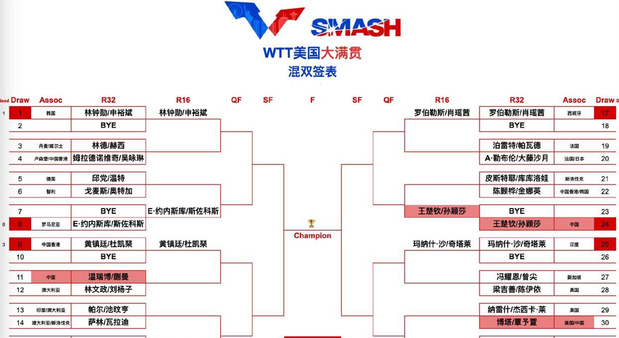赛程｜单打签位成为关注点带出新角度，澳门乒乓球大赛进入倒计时，热度还在延续