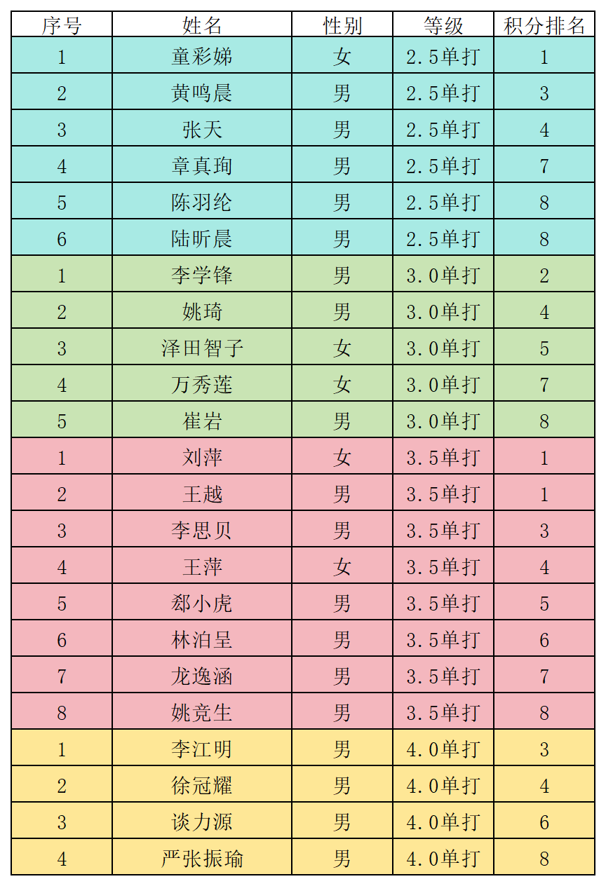 车前草观察日记