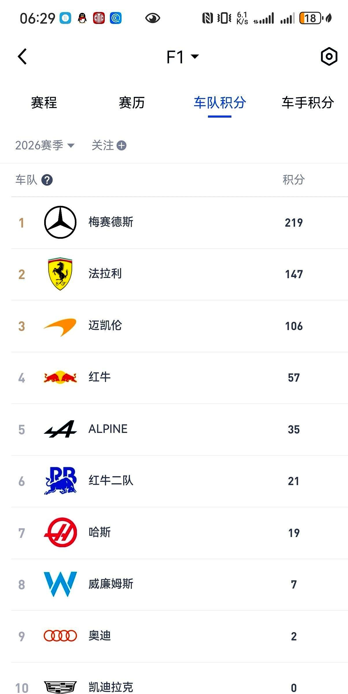 争议｜安东内利扩大积分榜领先，让F1话题变密，年度走势成延伸线索，场内外都有故事