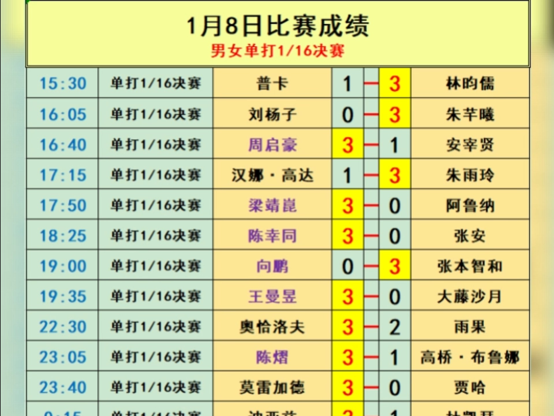 数据说｜WTT赛历再添城市热度，关键词出炉，赛事经济排在前列，场内外都有故事