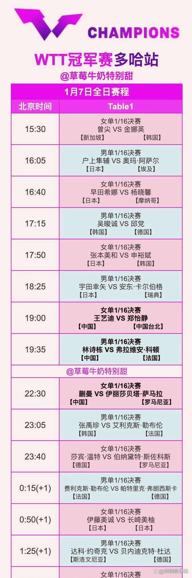 4月17日乒乓球wtt澳门冠军赛赛程