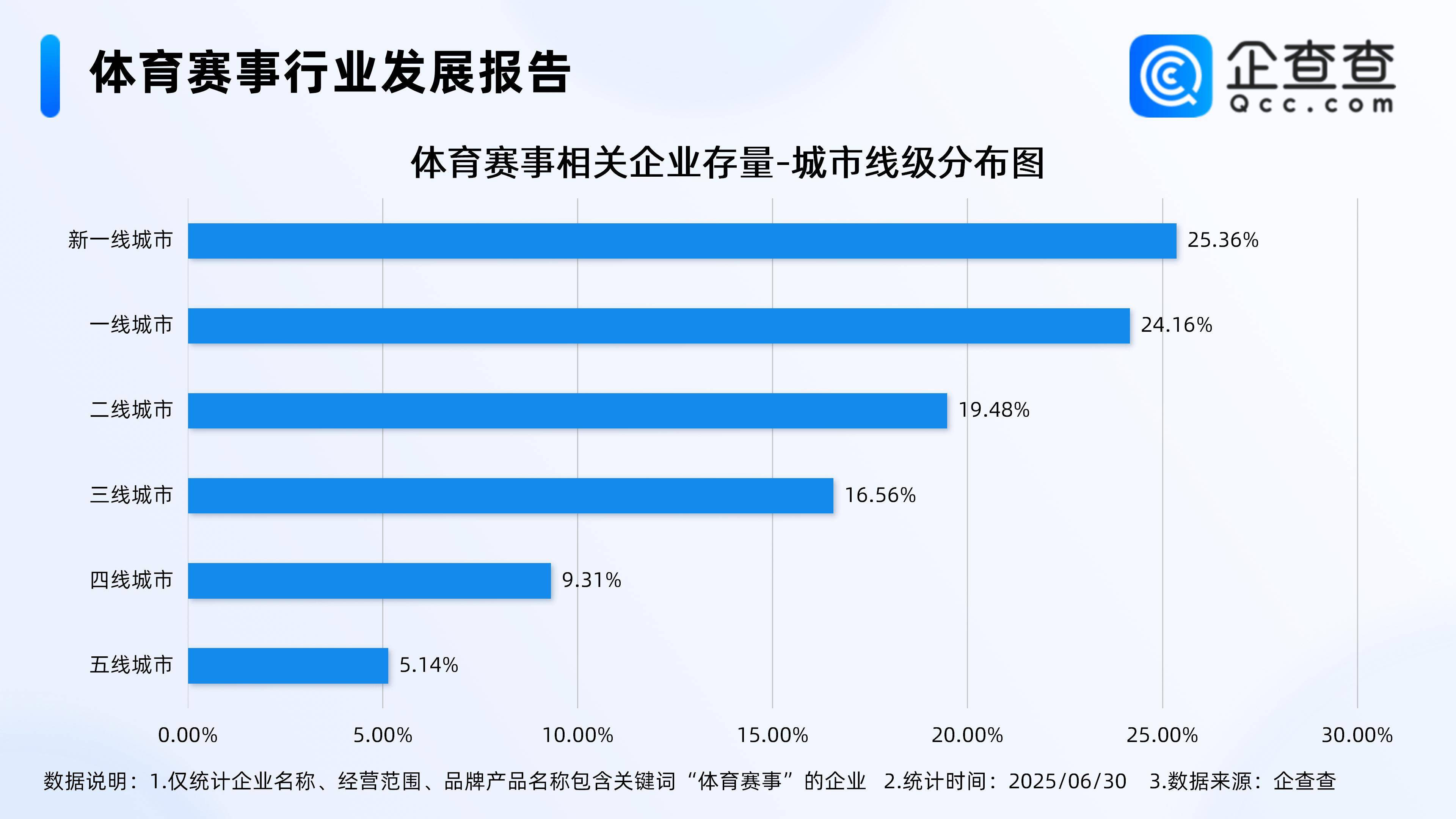 一赛事就是消费场景哪位大佬说的观点