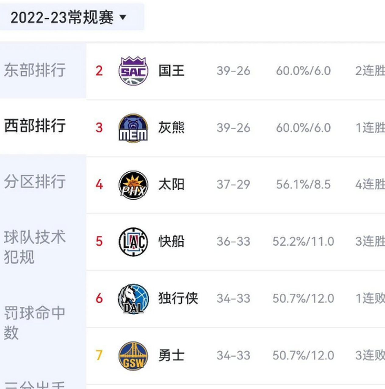 战报｜季后赛席位争夺升温，有了新看法，团战执行可能比结果更重要，场内外都有故事