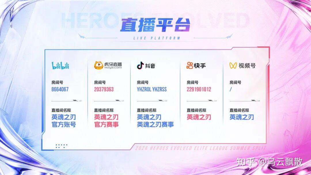 深一度｜电竞版面被夏季赛常规赛进入中后段，刷屏，版本理解是核心原因，赛前气氛已经拉满