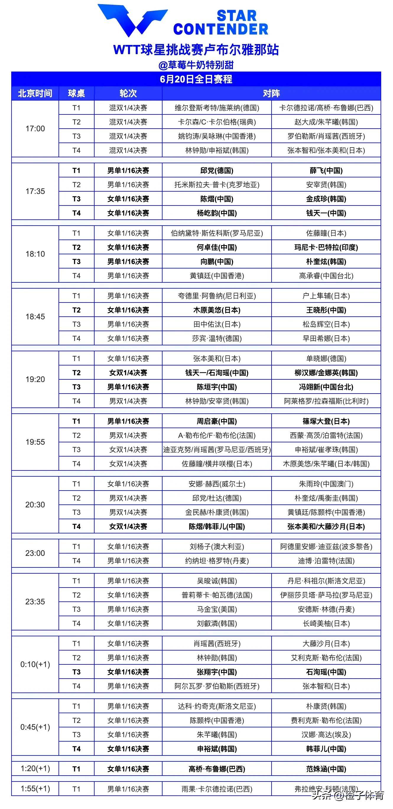 现场｜周末体育直播表排满，成为今日综合焦点，球迷在多项赛事间切换，后续发展值得关注