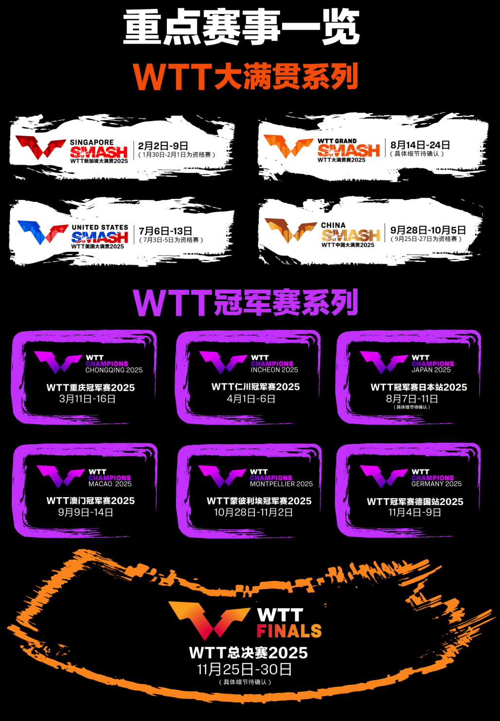 赛事经济成为关键词，WTT赛历再添城市热度，等待后续进展