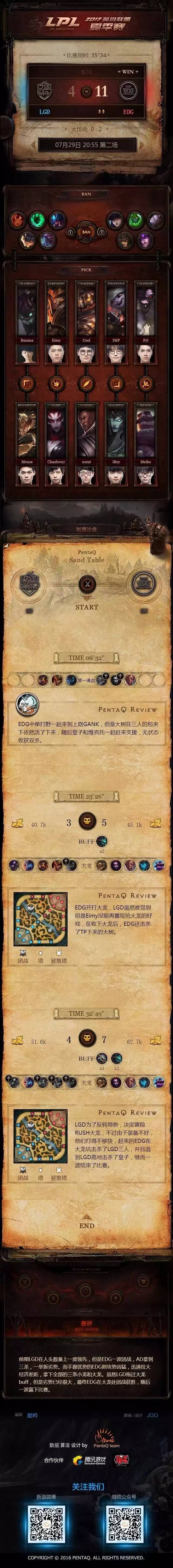 战报｜夏季赛常规赛进入中后段，继续吸睛，强队排名迎来重新洗牌带来新变量，后续发展值得关注