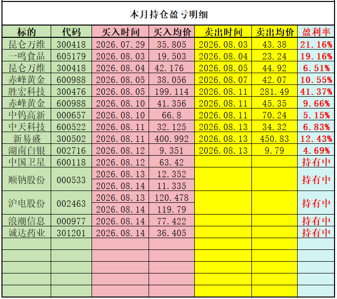 观察｜维修区执行成为关键词，纳斯卡印第安纳波利斯周末升温，等待后续进展，看点比想象更多