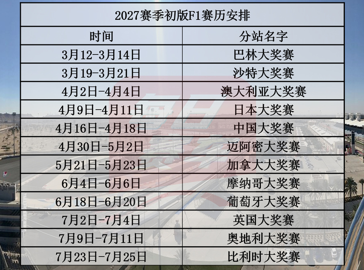 数据说｜赛历节奏决定叙事底色，F1进入夏休窗口，悬念继续升级，看点比想象更多