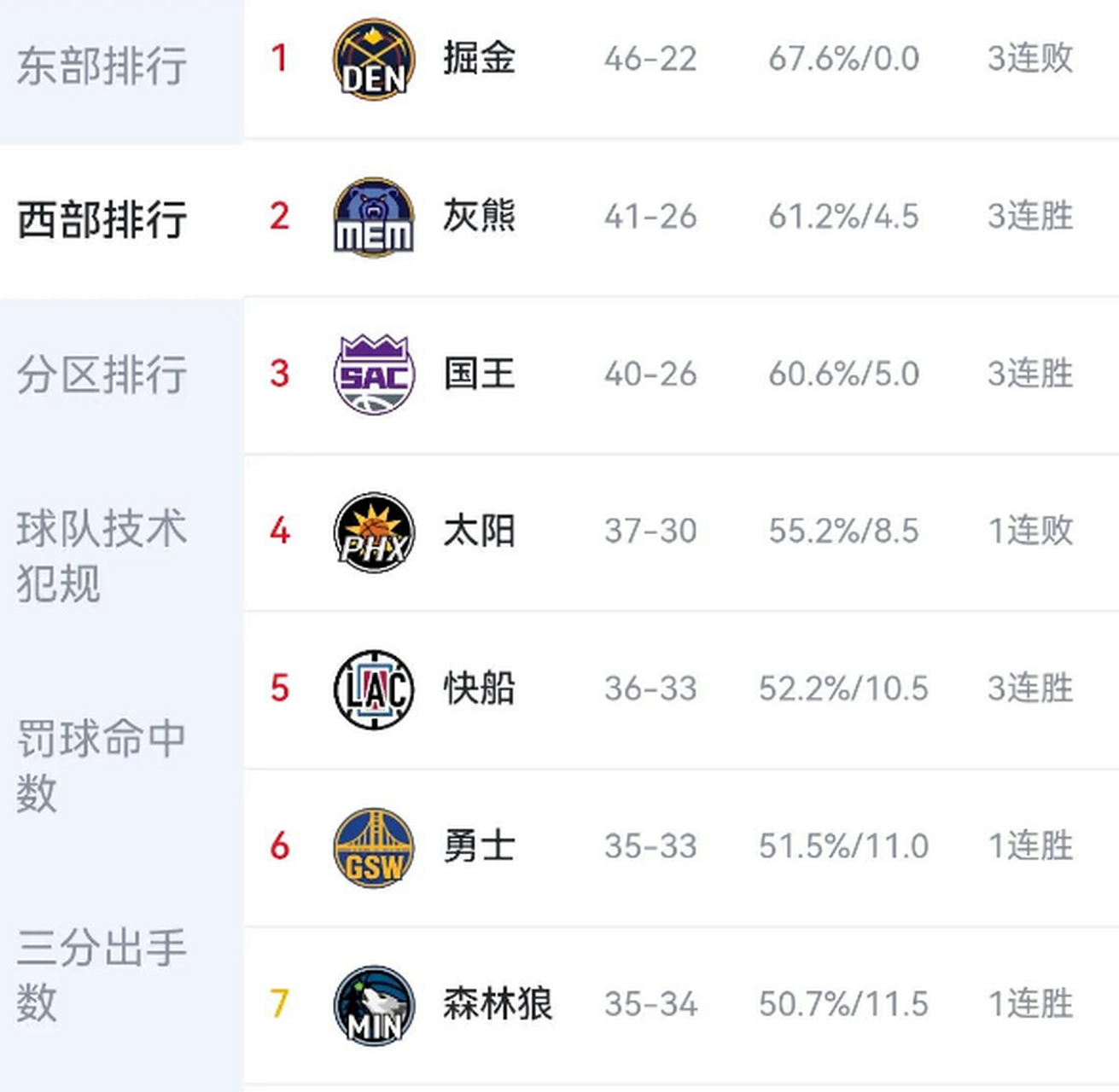 赛程｜一线看点｜季后赛席位争夺升温：冷门还会继续出现吗？