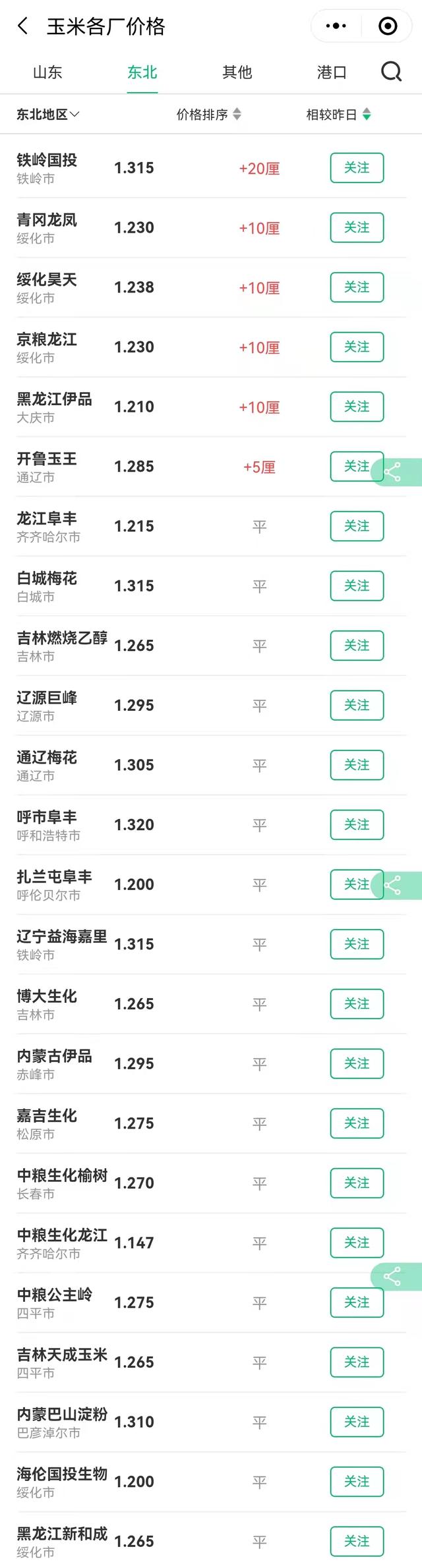 战报｜自由市场后续补强放缓，关键词出炉，薪资空间排在前列，体坛热度继续上扬
