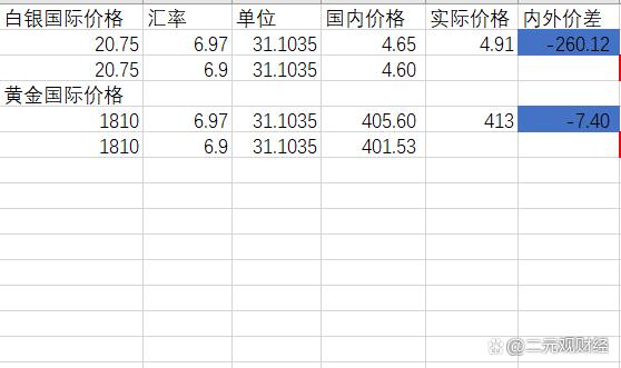 休赛期合同市场升温，让今日体坛不冷场，后续走向值得关注，关键词已经很清楚