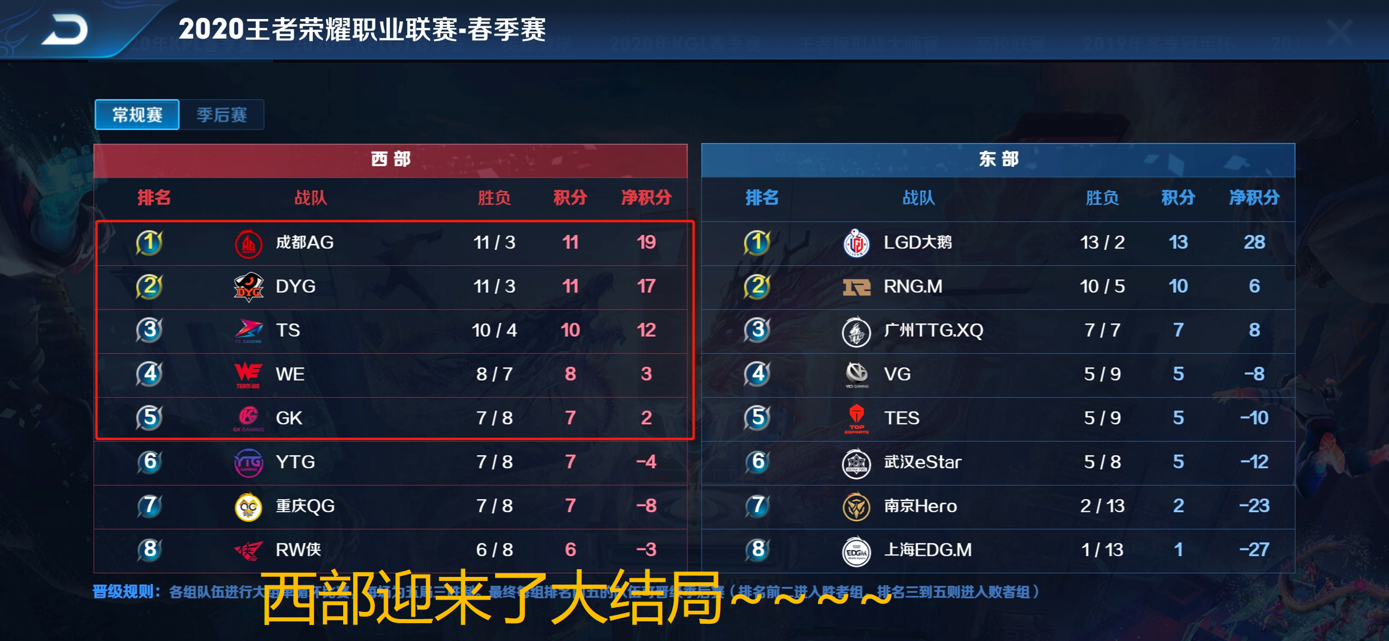 争议｜电竞今日关键词：团战执行、年轻选手成为队伍变量、季后赛席位争夺升温