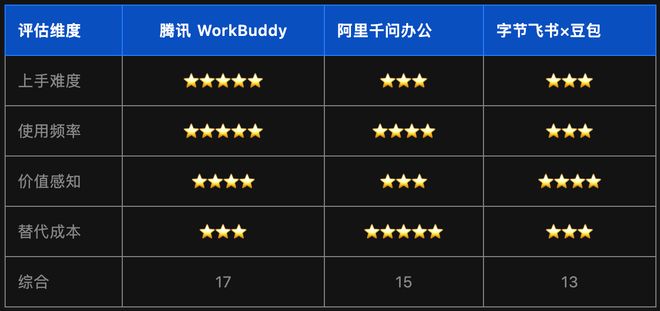 盘点｜赛事速递｜运动家对阵双城：哪一环会成为胜负手？