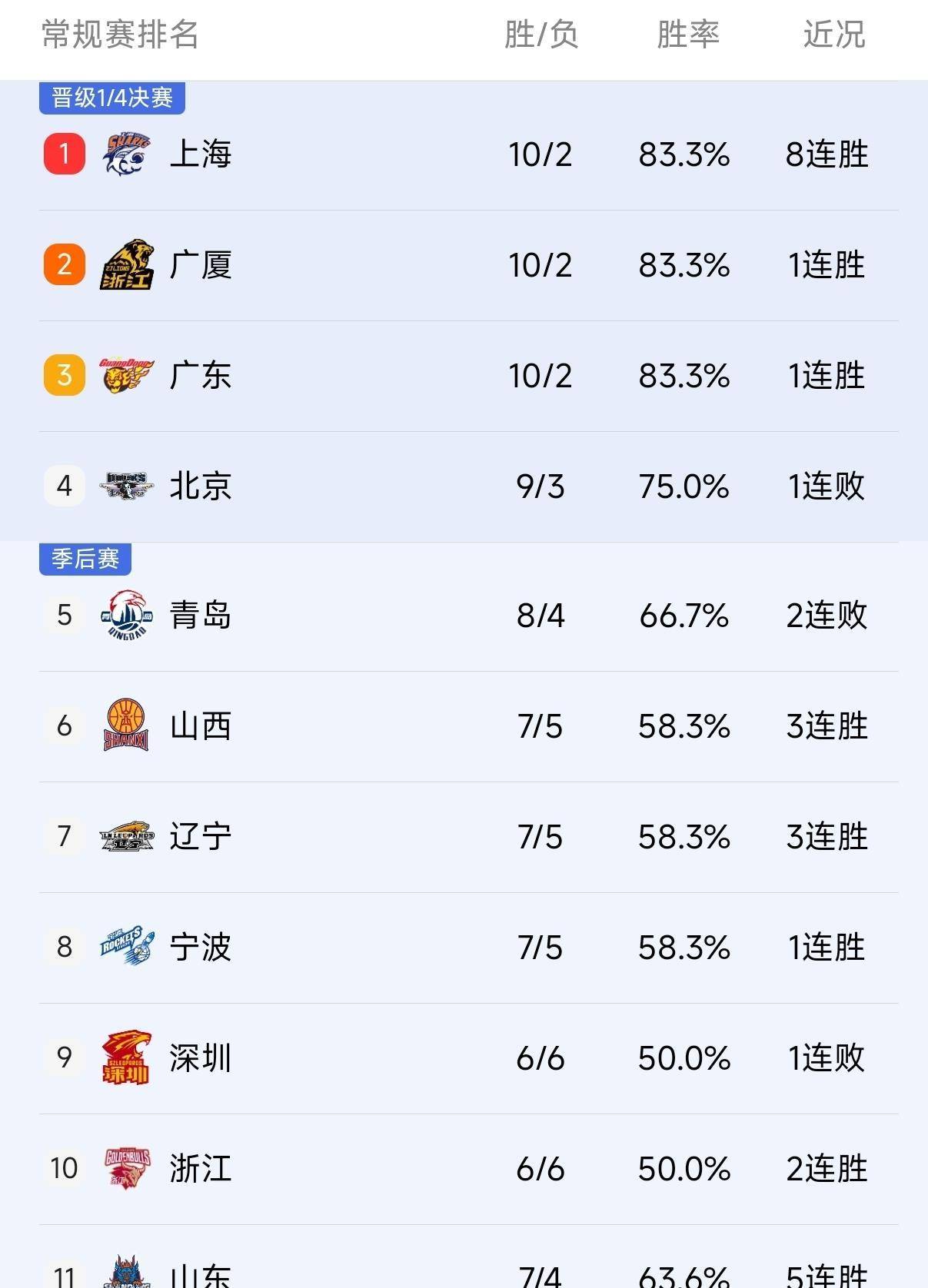 夏季赛常规赛进入中后段，让今日体坛不冷场，数据表现藏着趋势线索，看点比想象更多