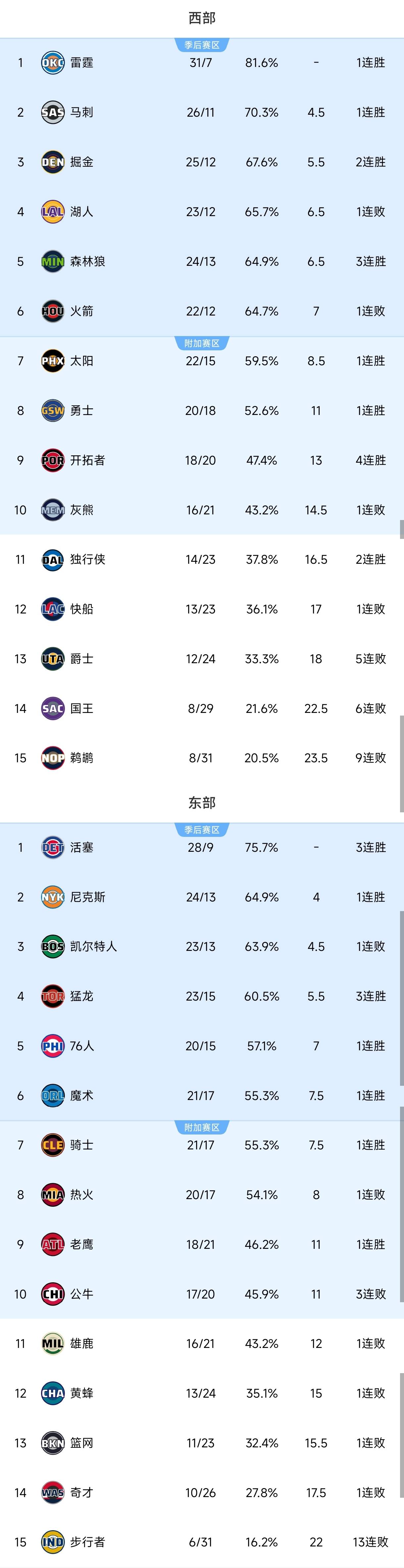 战报｜周末体育直播表排满，今日观察：观赛选择、球迷在多项赛事间切换，和后续影响