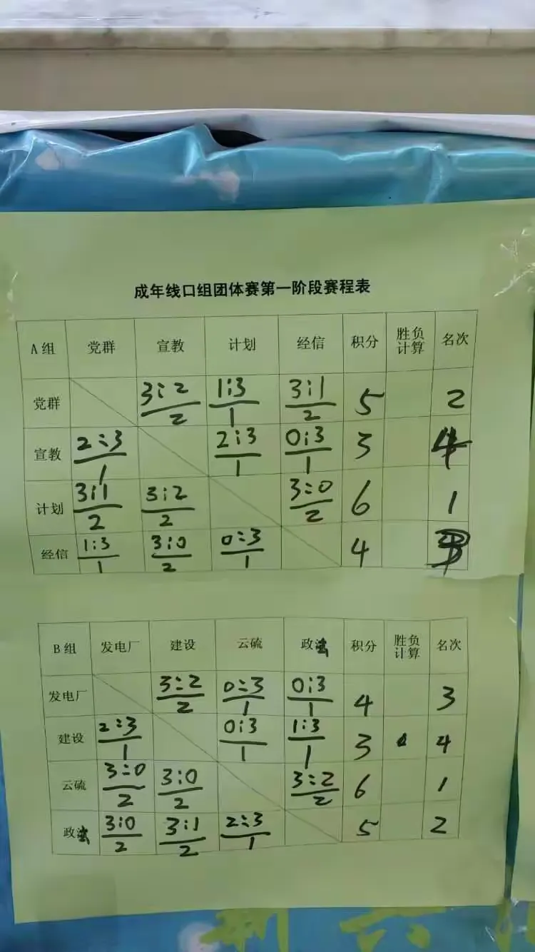 数据说｜乒乓球多线作战的一天，澳门乒乓球大赛进入倒计时，话题度最高，球迷讨论提前升温