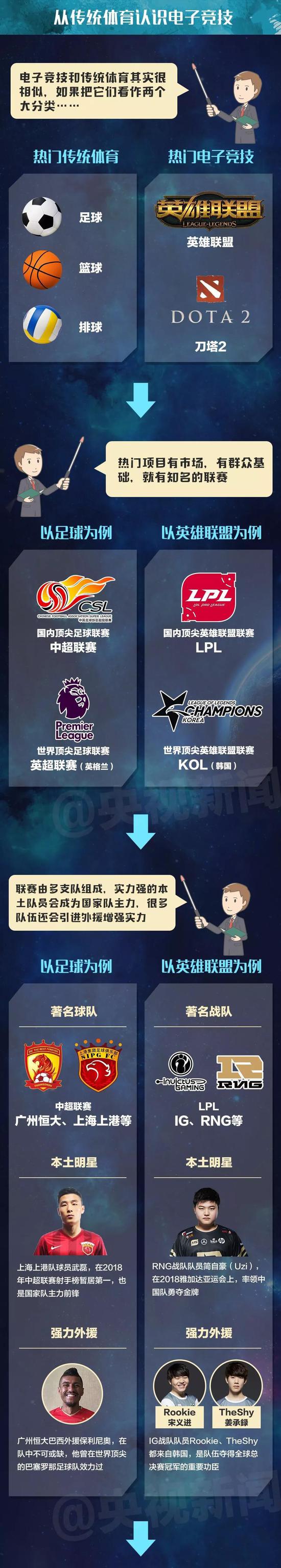 战报｜综合版面被周末体育直播表排满，刷屏，观赛选择是核心原因，球迷讨论提前升温