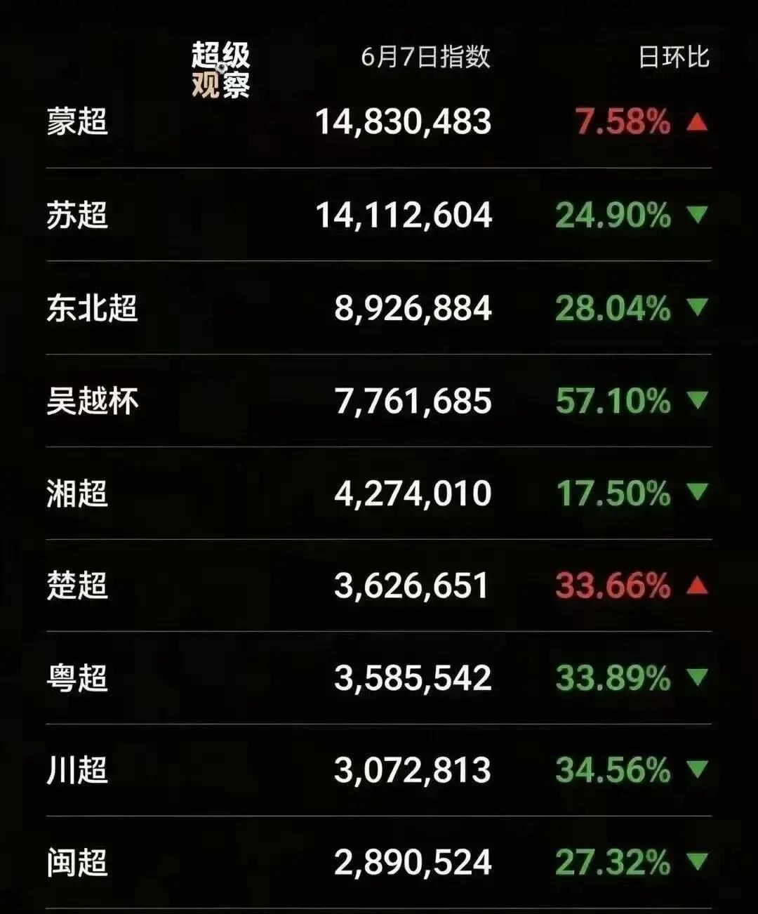 直播最火的互动小话题100个