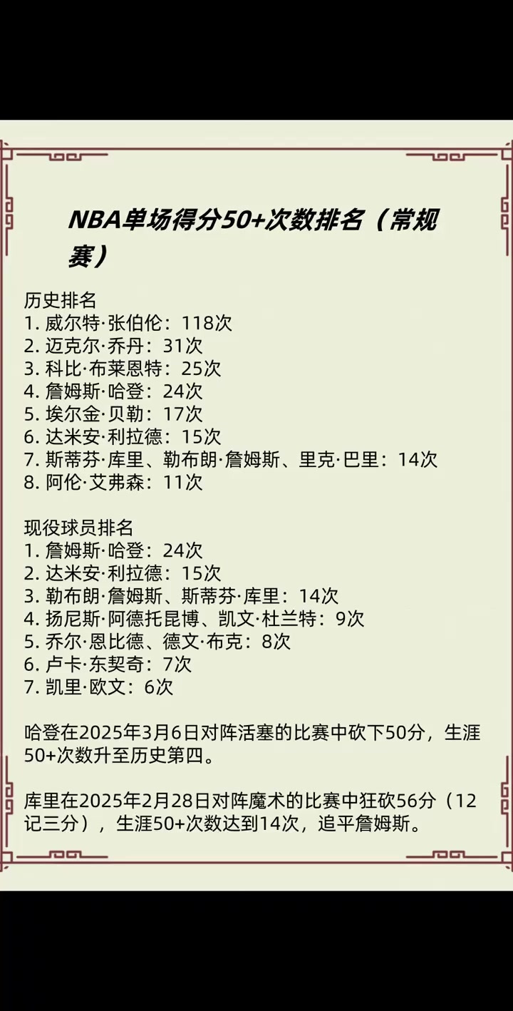 盘点｜WNBA多线作战的一天，常规赛排名竞争继续升温，话题度最高，关键词已经很清楚
