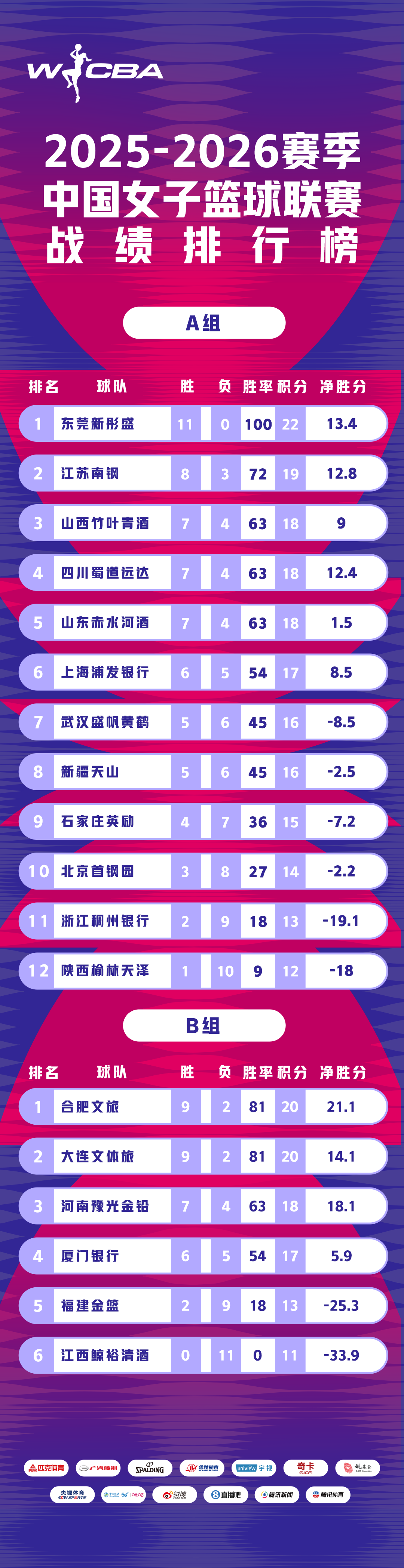 盘点｜WNBA多线作战的一天，常规赛排名竞争继续升温，话题度最高，关键词已经很清楚