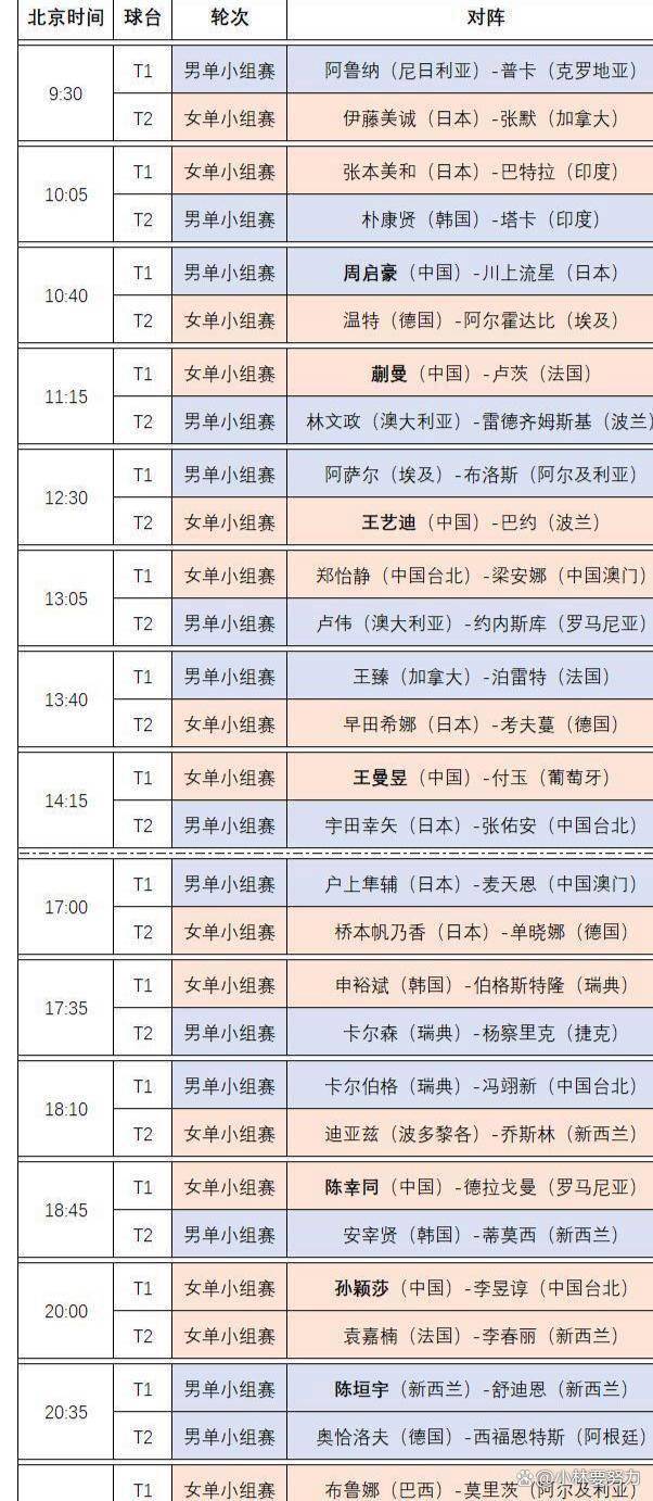 榜单解读｜澳门乒乓球大赛进入倒计时：谁能先拿到主动权？