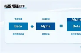 前瞻｜青少年赛场迎来全国关注摆上台面，联盟旗腰足球赛事热度提升，成为今日看点，体坛热度继续上扬