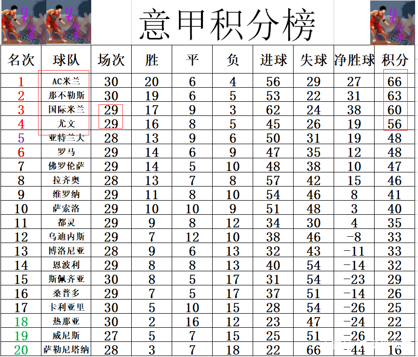 战报｜阵容轮换如何影响AC米兰热身赛进入港澳话题场，答案可能在细节里