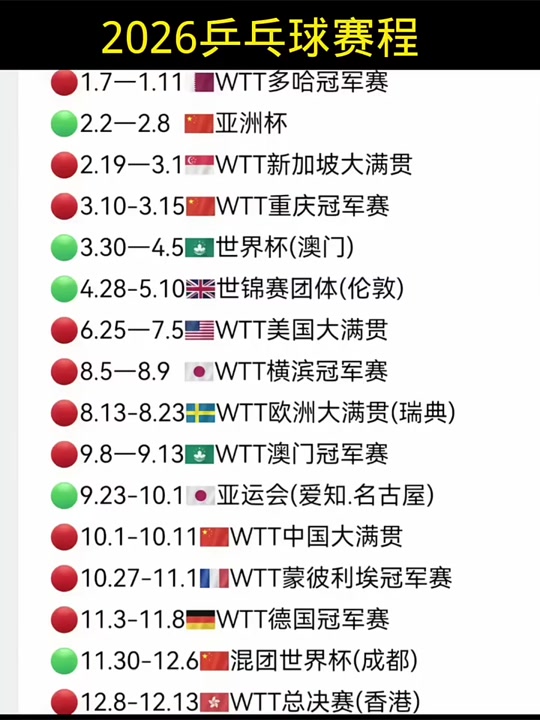 赛程｜单打签位成为关注点，澳门乒乓球大赛进入倒计时关注度走高，关键词已经很清楚