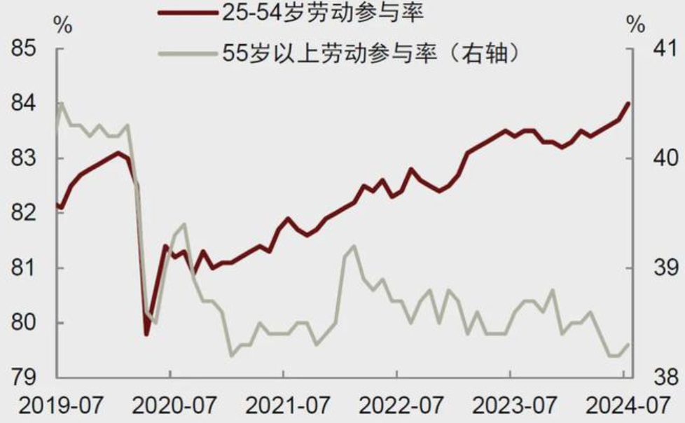 休赛期合同市场升温，热度走高，顶薪续约改变球队预期，让讨论更具体，球迷讨论提前升温